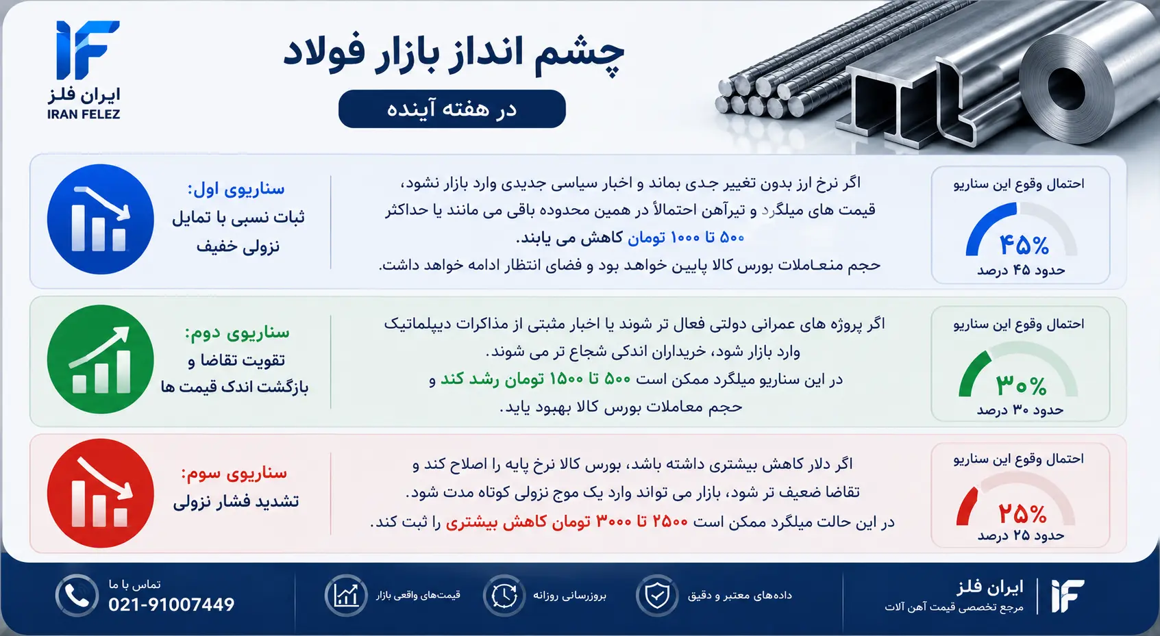 ChatGPT Image Jun 30, 2026, 10_12_27 PM.webp چشم انداز بازار فولاد در هفته آینده