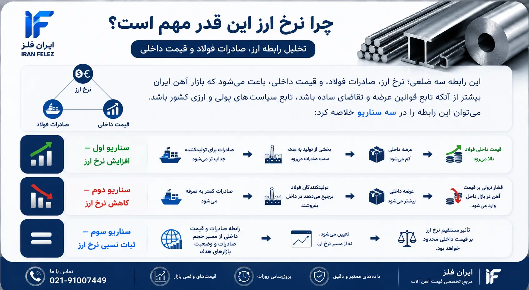 ChatGPT Image Jul 3, 2026, 03_40_39 PM.webp چرا نرخ ارز این قدر مهم است؟