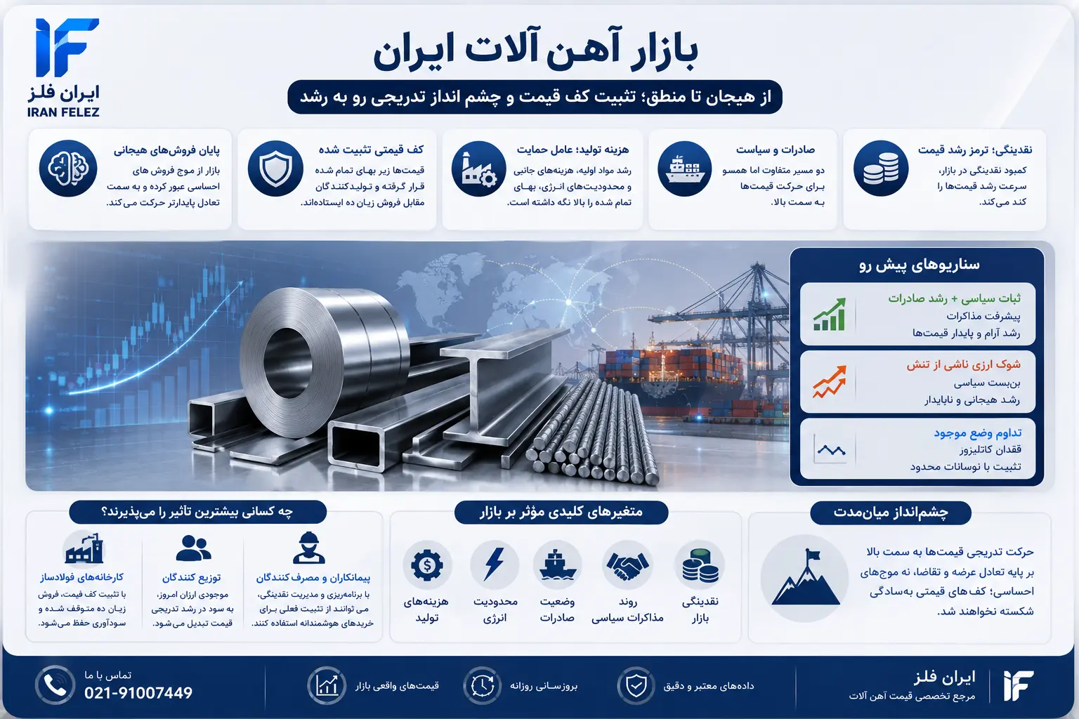 فروش‌ های هیجانی در بازار آهن به پایان رسید