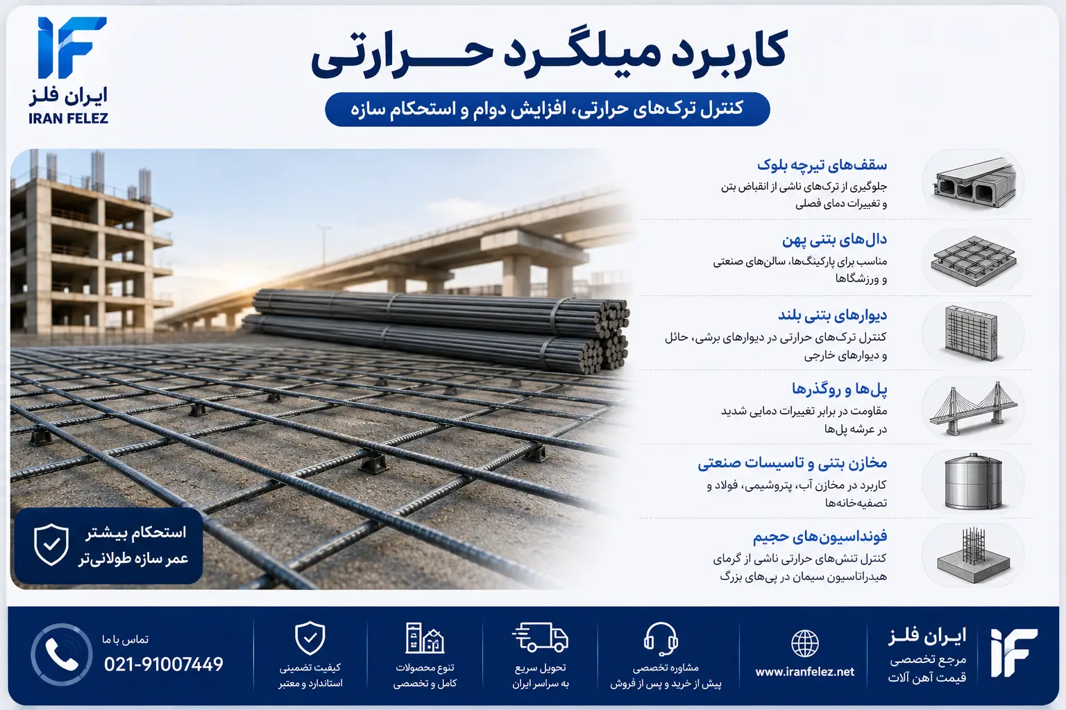 ChatGPT Image Jul 11, 2026, 10_35_07 AM.webp کاربرد میلگرد حرارتی