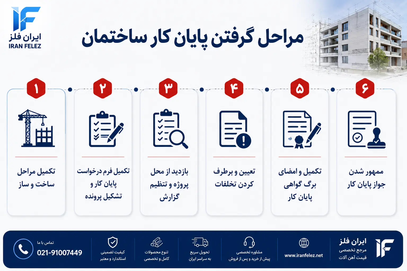 مراحل گرفتن پایان کار ساختمان
