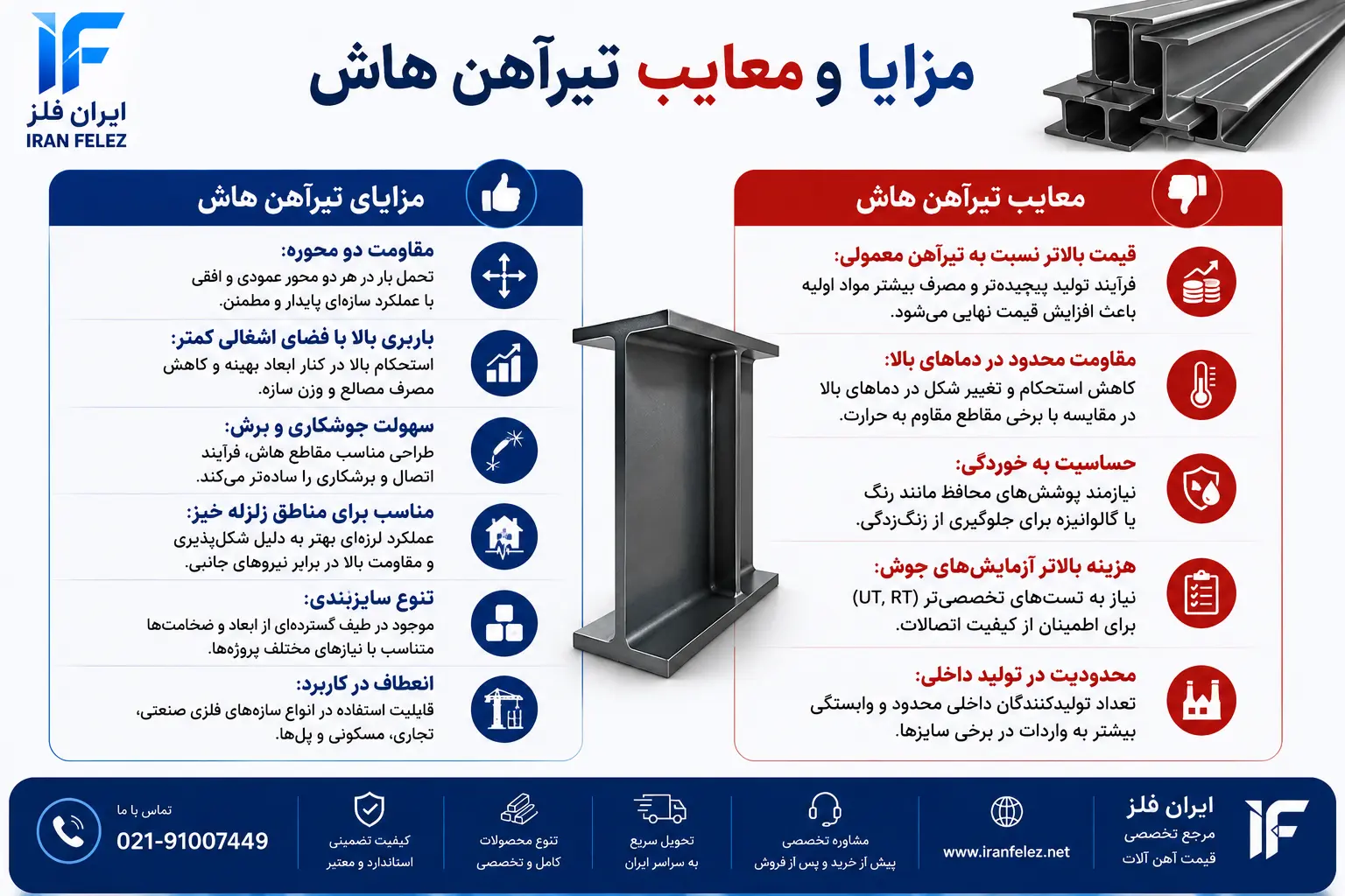 مزایا و معایب تیرآهن هاش