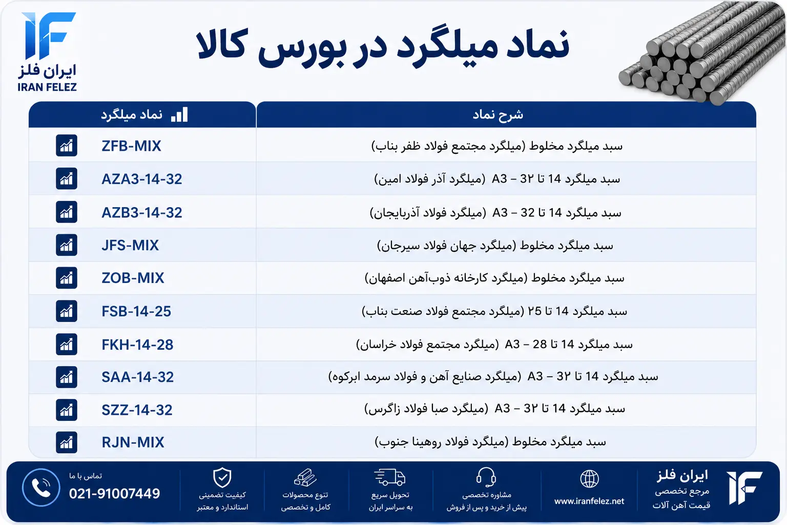 نماد میلگرد در بورس کالا
