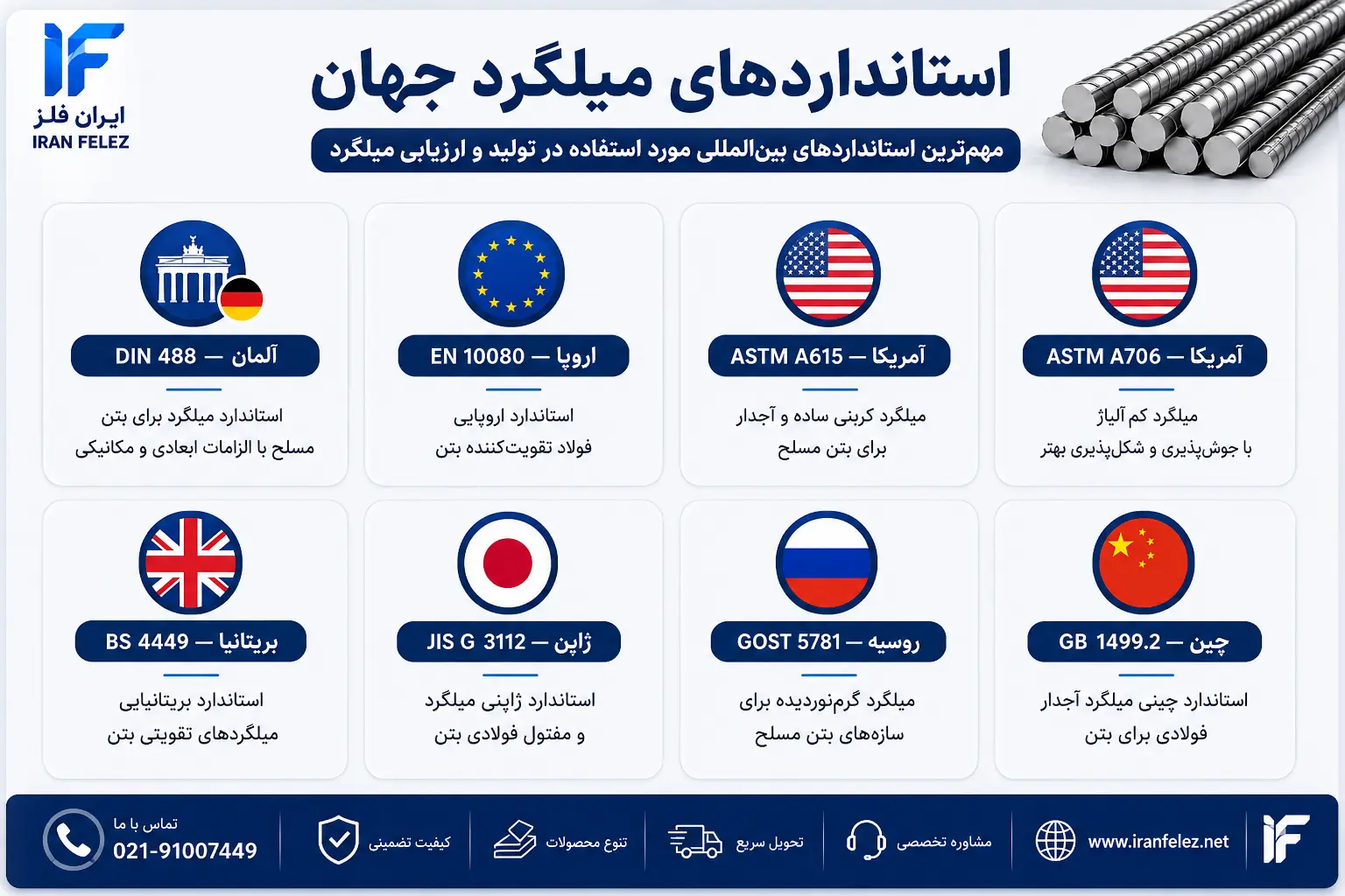 استانداردهای میلگرد جهان