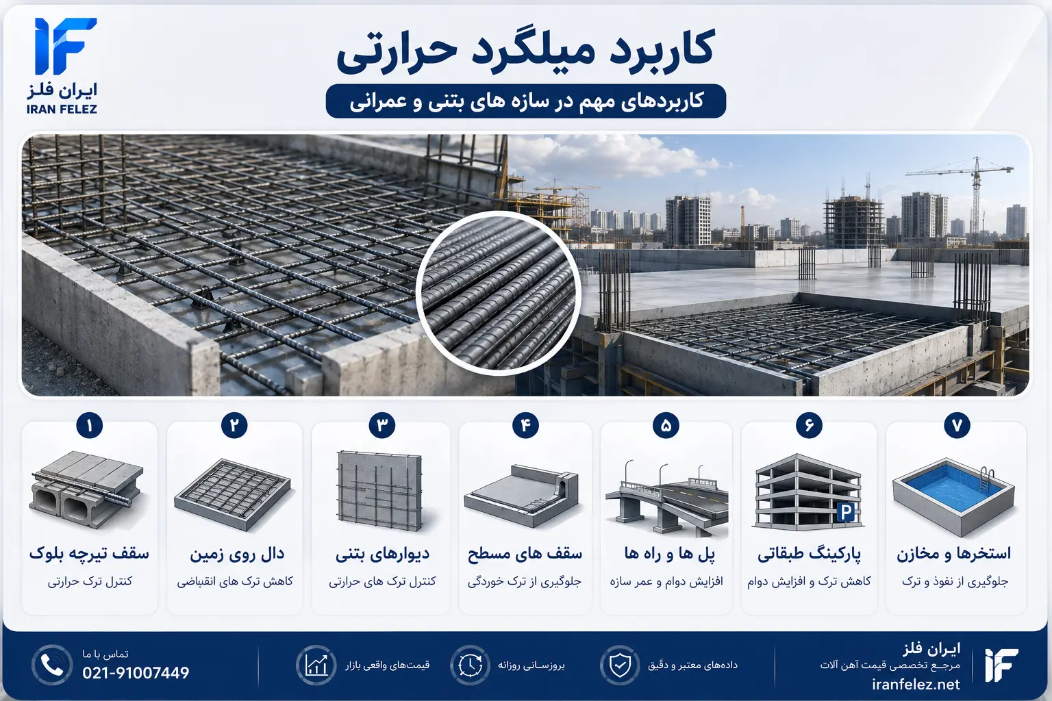ChatGPT Image Jul 18, 2026, 06_32_22 PM.webp کاربرد میلگرد حرارتی