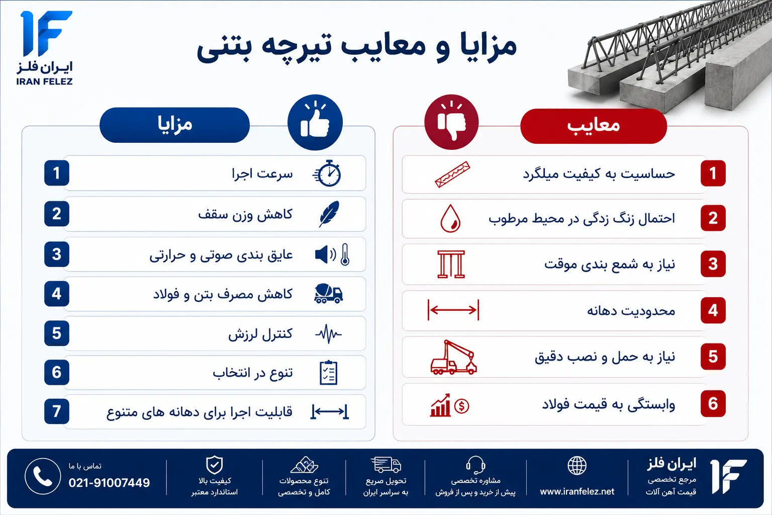 ChatGPT Image Jul 19, 2026, 09_32_20 AM.webp مزایا و معایب تیرچه بتنی