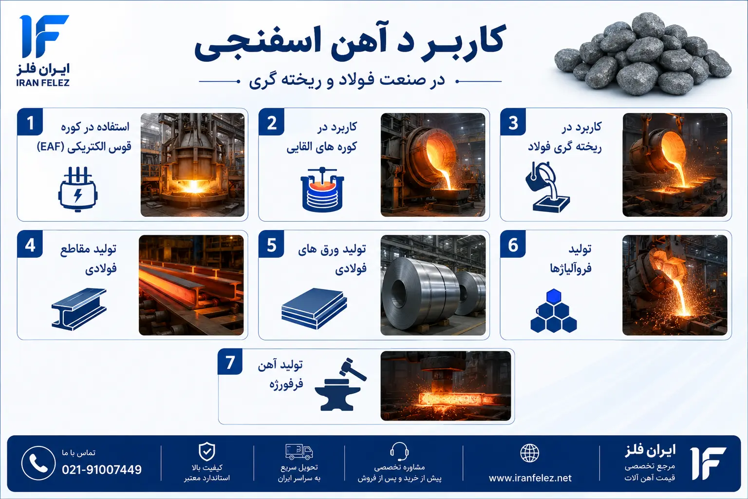 ChatGPT Image Jul 19, 2026, 04_37_52 PM.webp کاربرد آهن اسفنجی