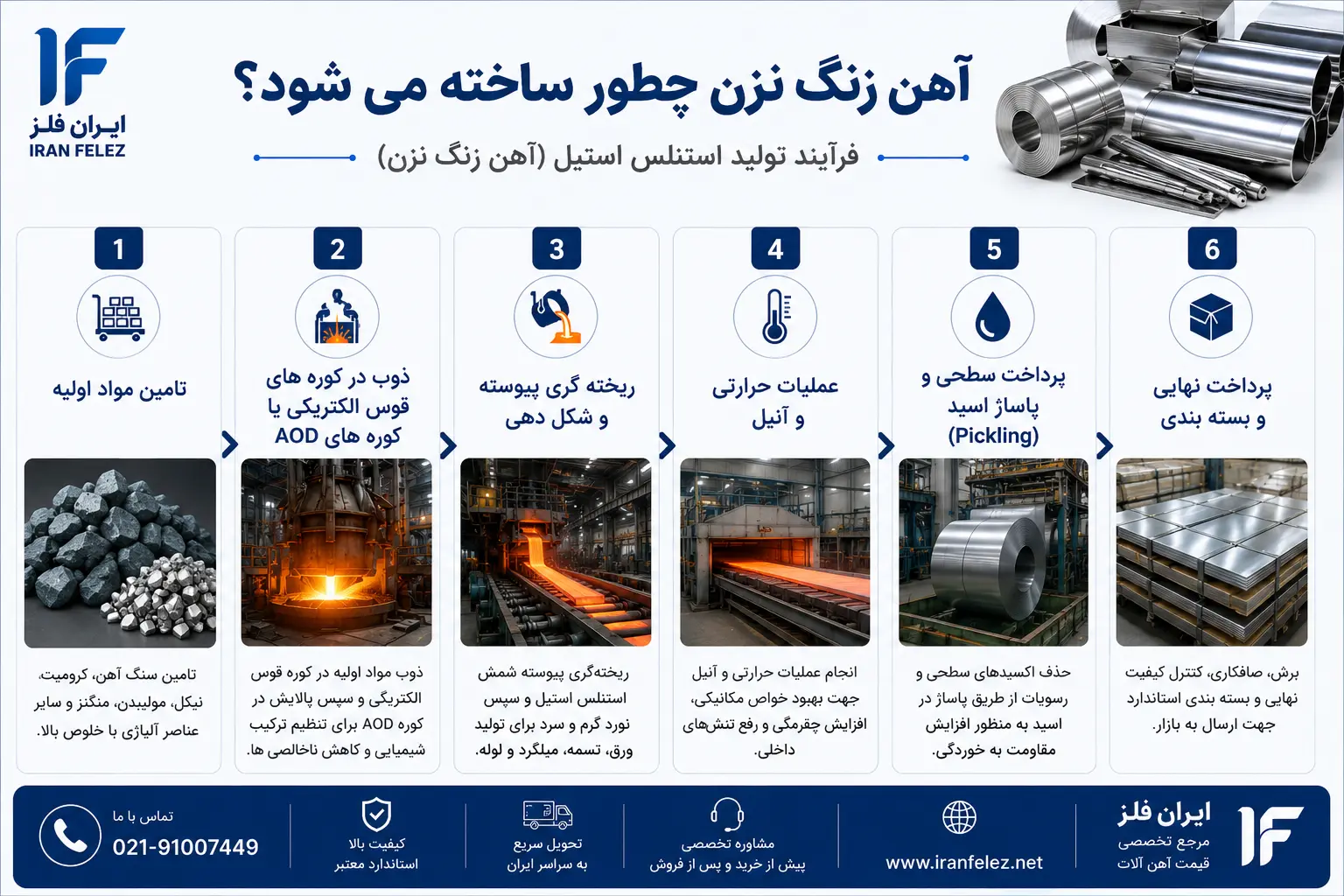 ChatGPT Image Jul 20, 2026, 04_21_37 PM.webp آهن زنگ نزن چطور ساخته می شود؟