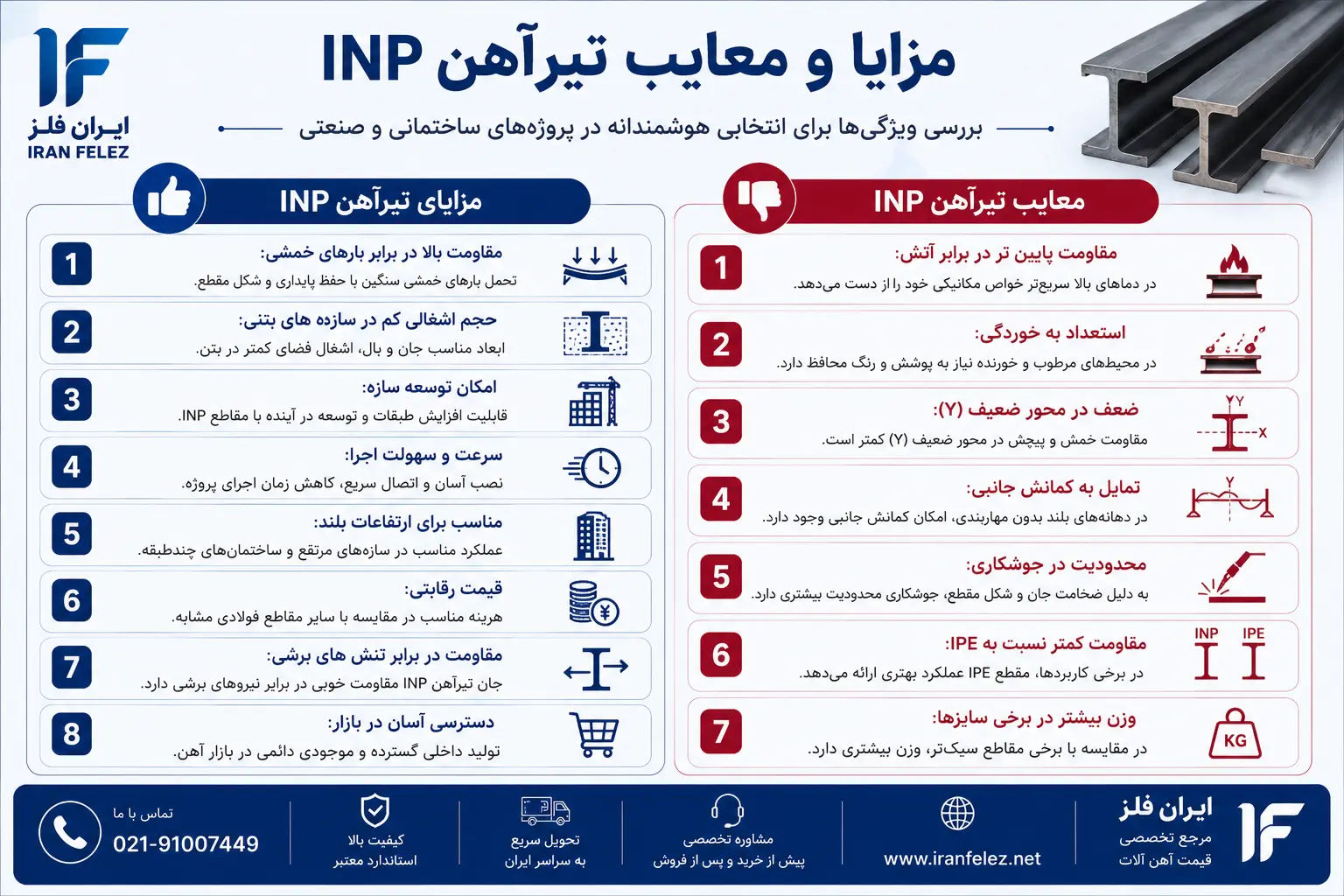 مزایا و معایب تیرآهن INP