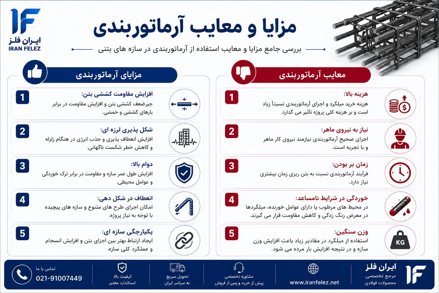 مزایا و معایب آرماتوربندی