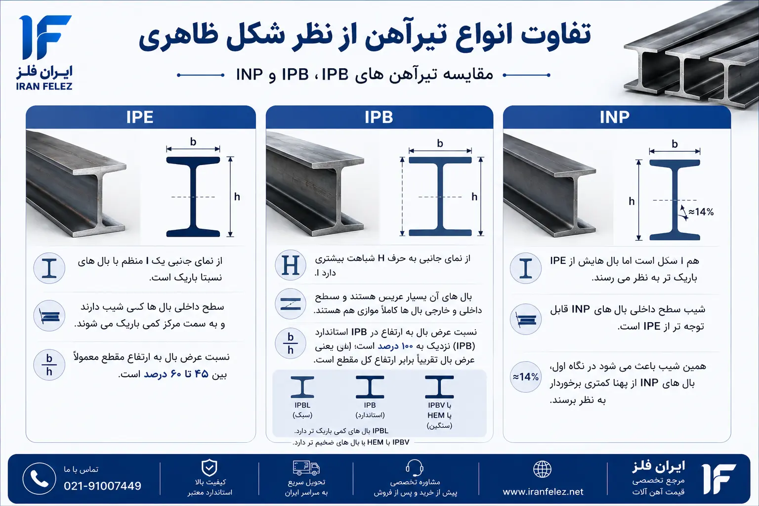 تفاوت انواع تیرآهن از نظر شکل ظاهری