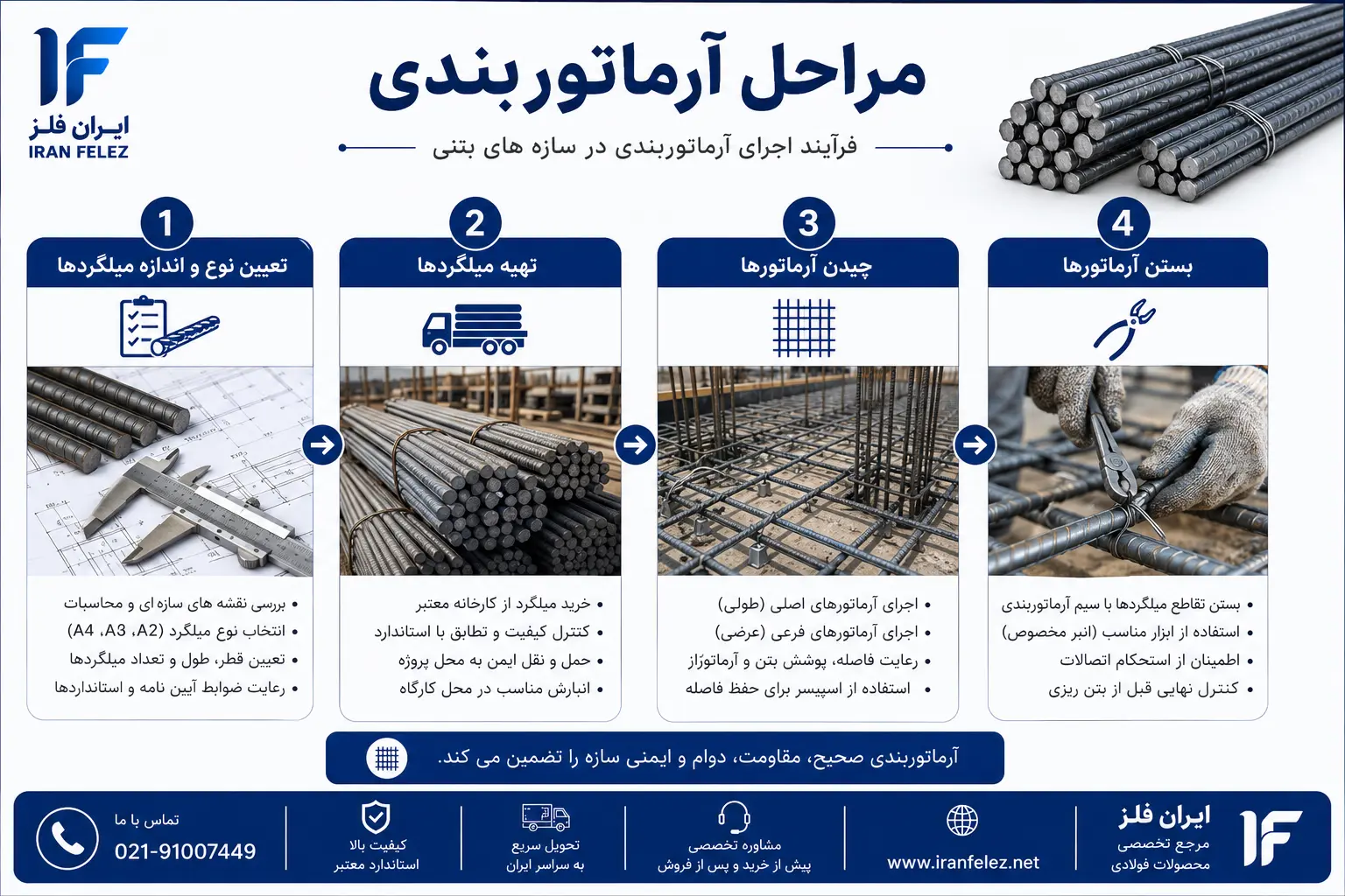 صفر تا صد مراحل آرماتوربندی