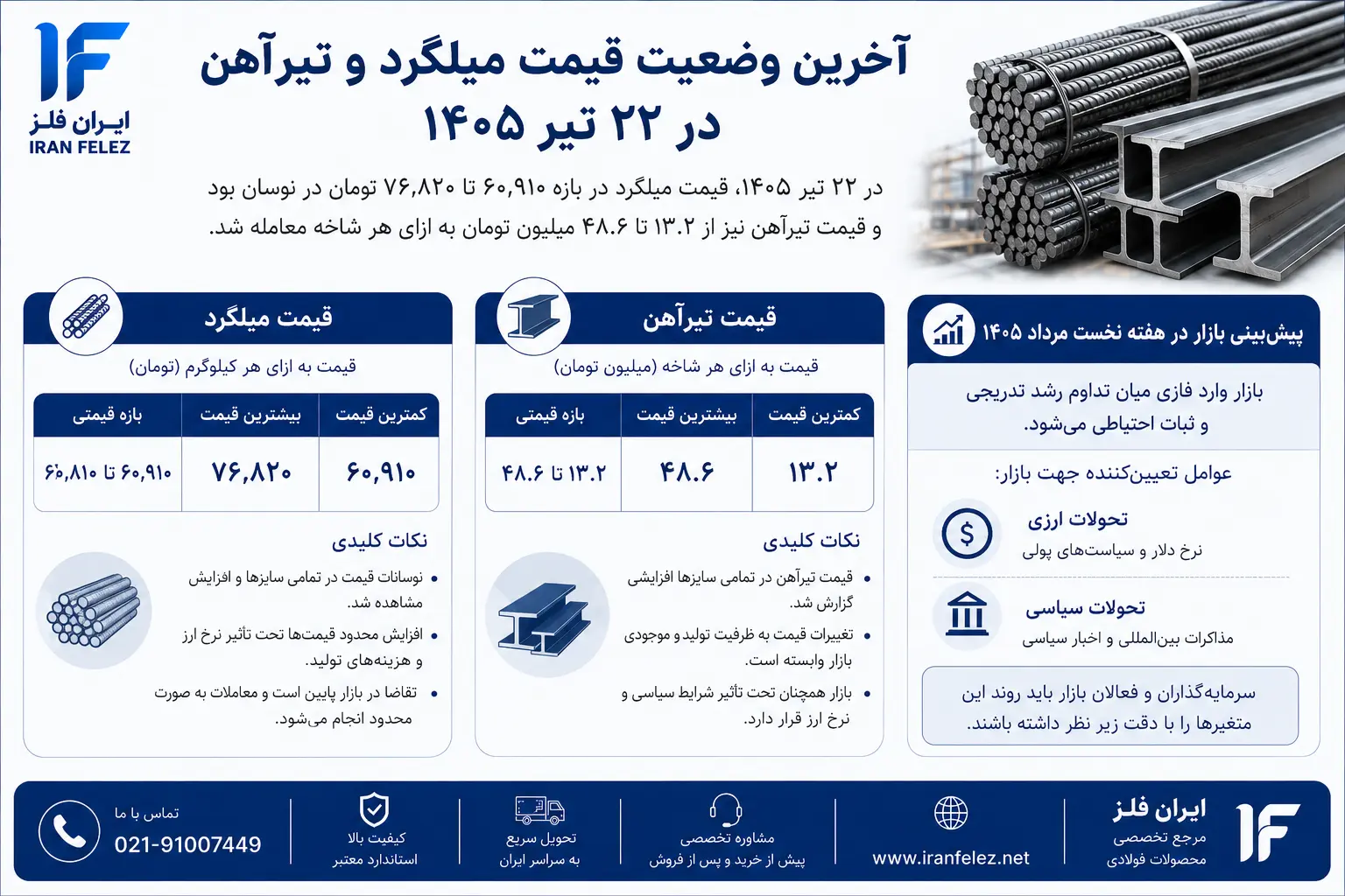 وضعیت بازار آهن آلات در آستانه مرداد 1405