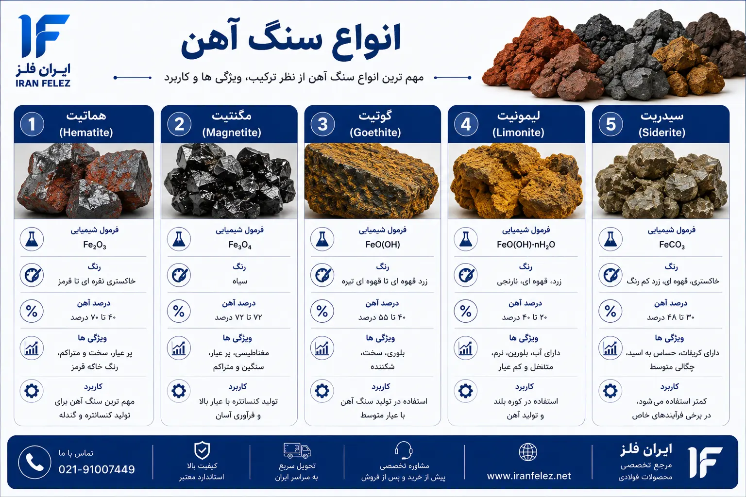 انواع سنگ آهن