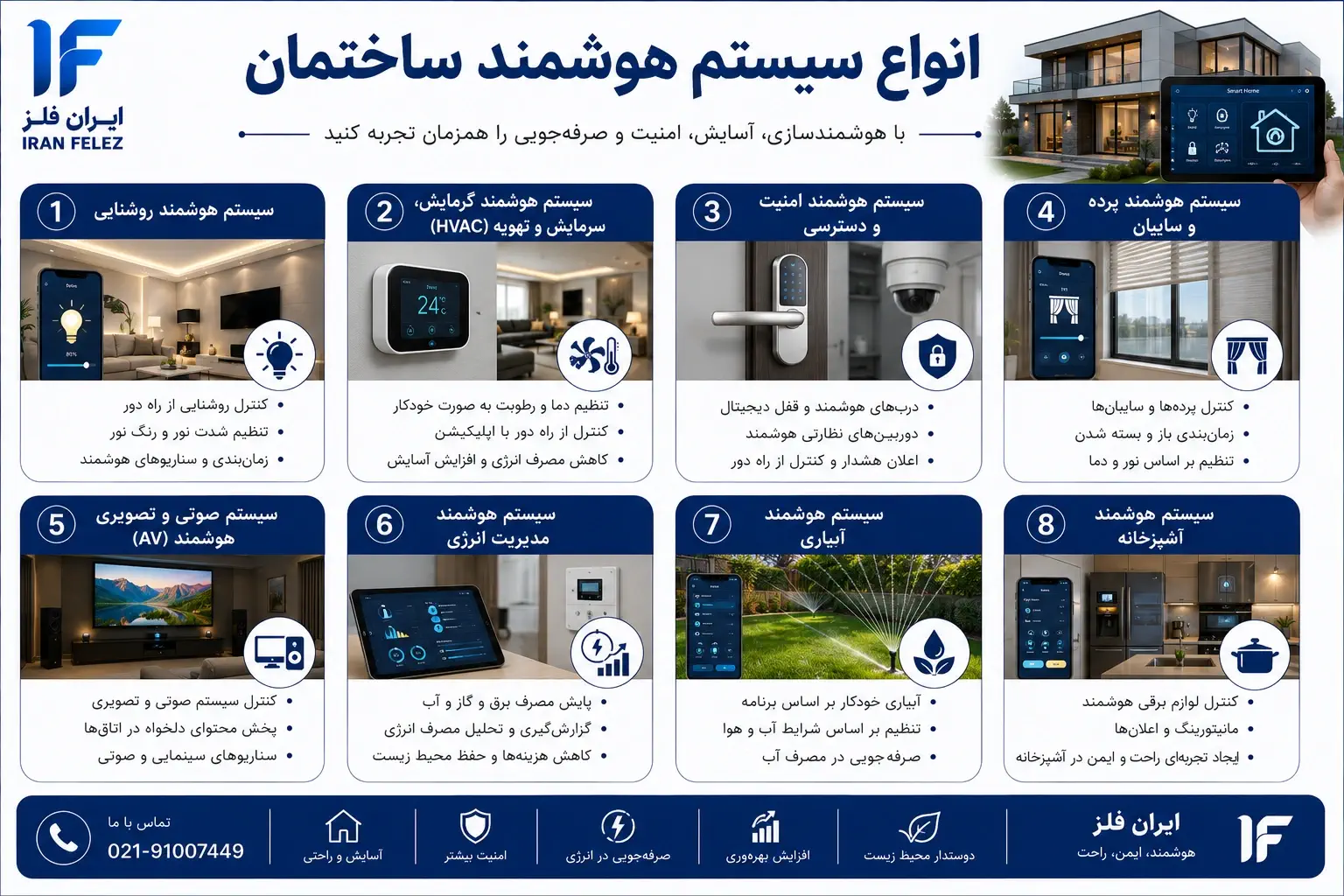 انواع سیستم هوشمند ساختمان