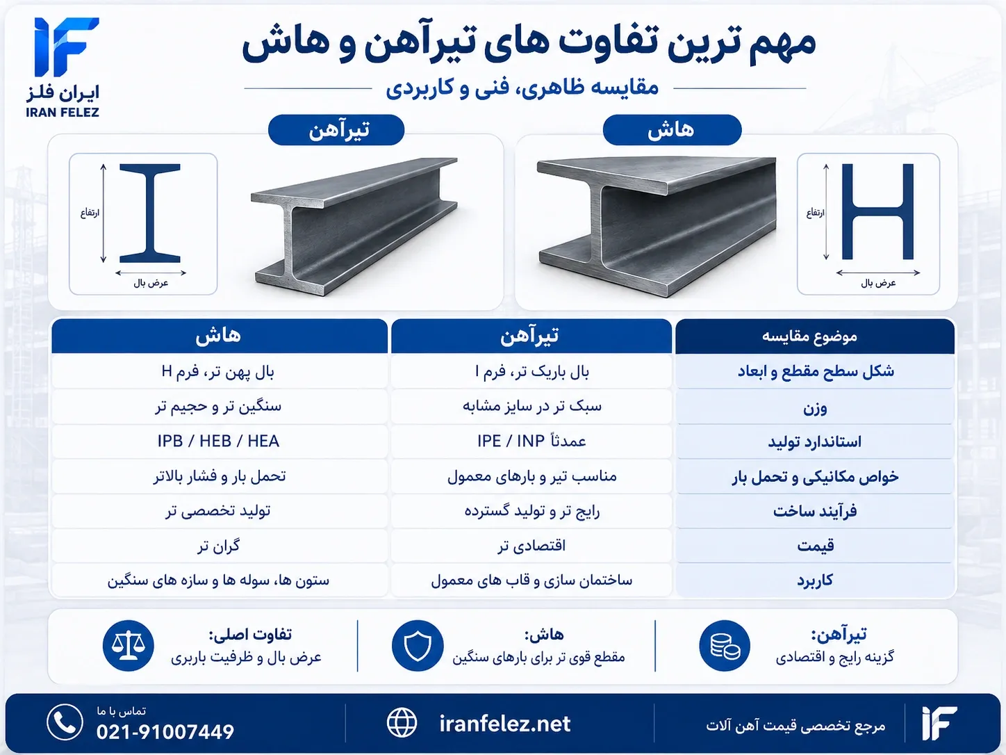 تفاوت های تیرآهن و هاش